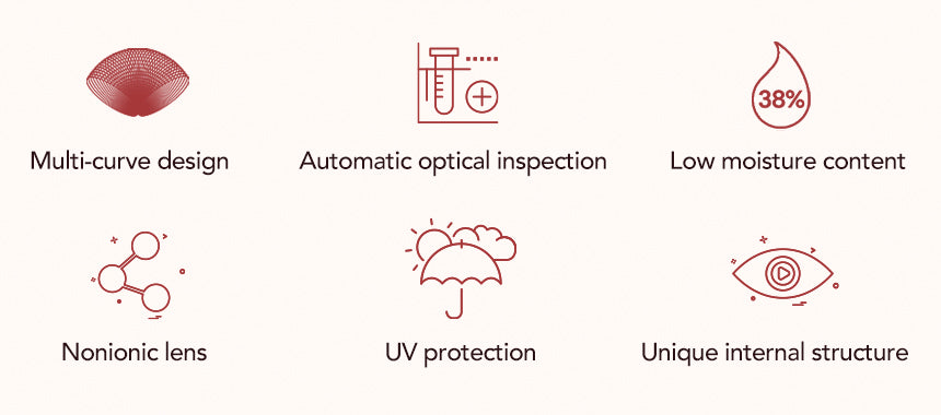 Colored contact lens features including multi-curve design, nonionic lens, UV protection and internal structure